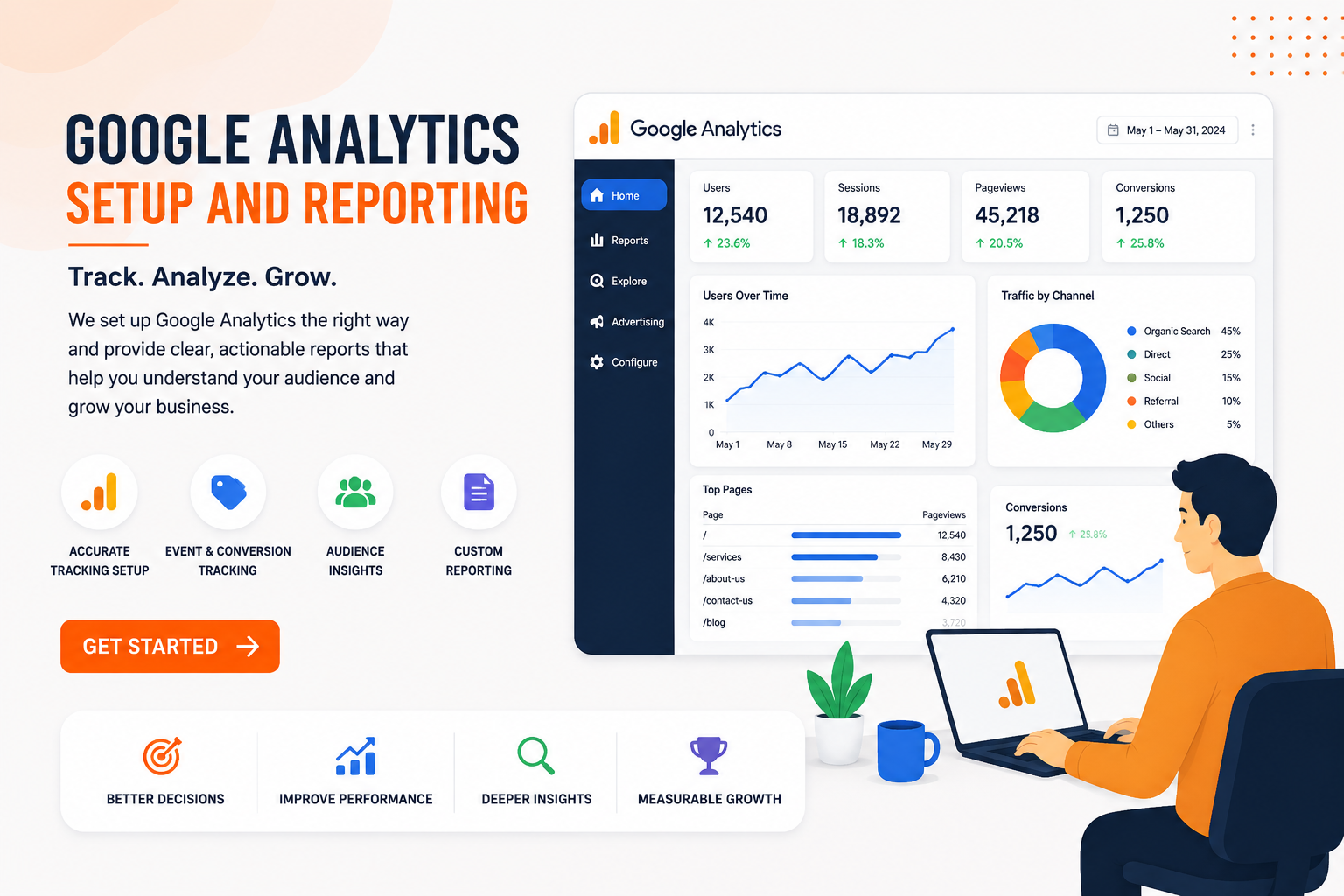 Google Analytics setup and reporting dashboard showing website traffic, audience insights, conversions, and performance metrics.